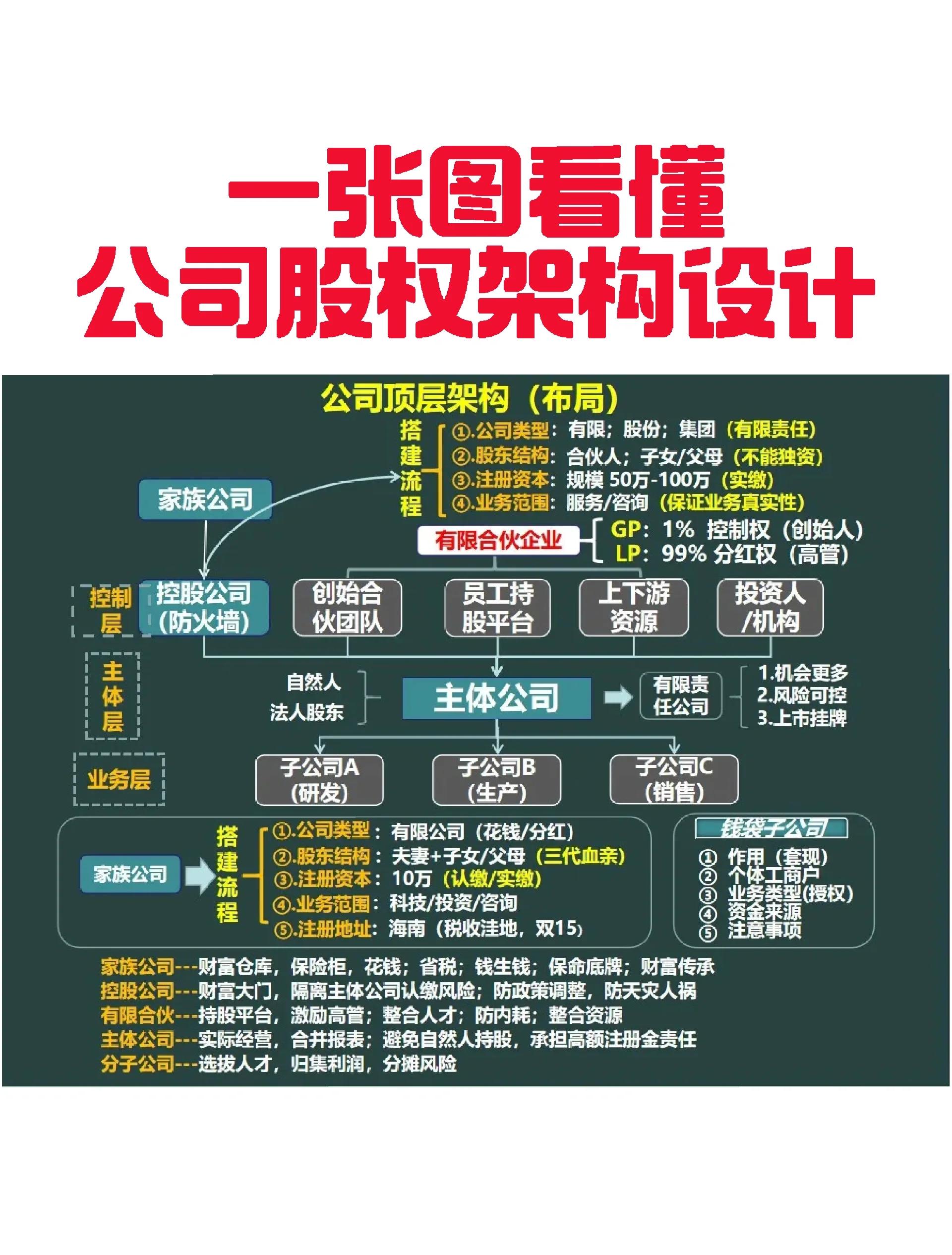 台中市VIE架构企业上市规划(vie架构香港上市的优点)