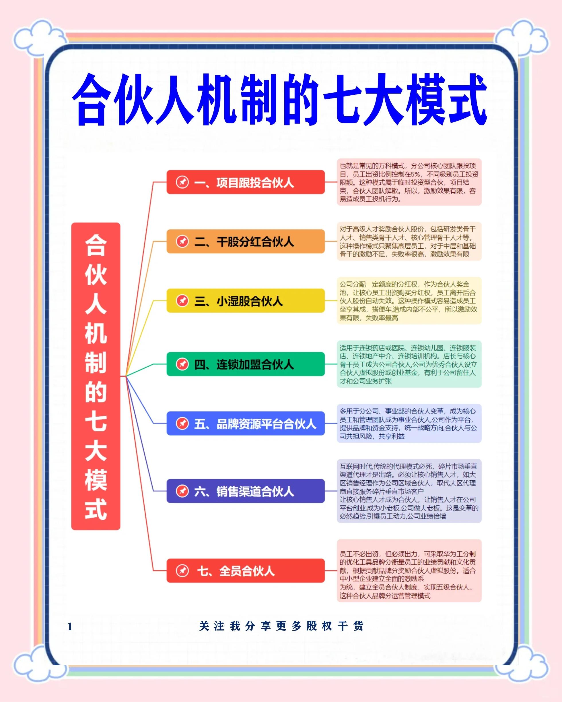 台中市数字化供应链合伙人机制(数字化供应链合伙人机制有哪些)