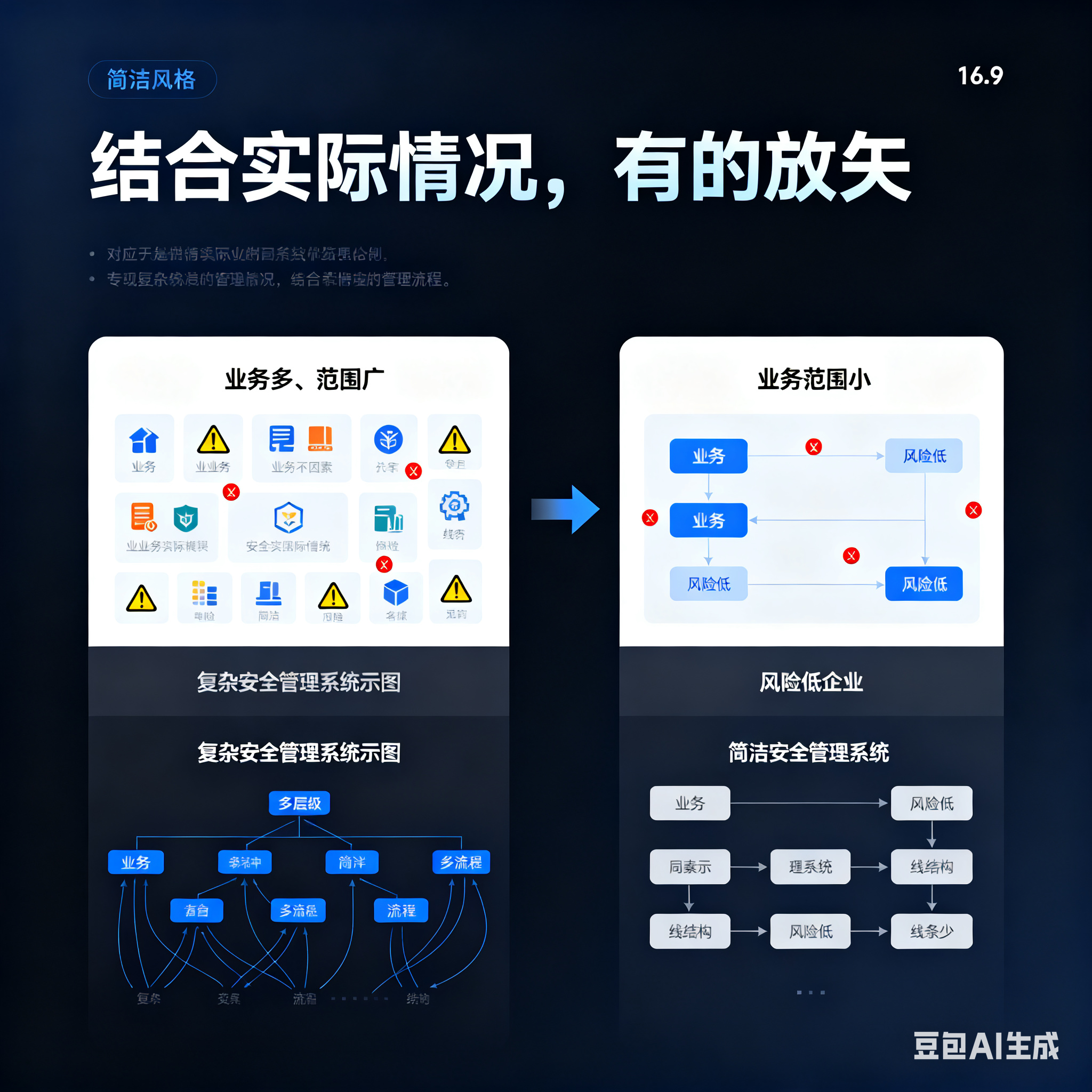 台中市整合风险如何解决(整合风险是什么意思)