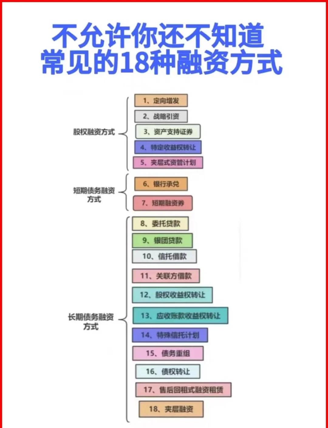 台中市战略融资成本控制(战略融资意味着什么)