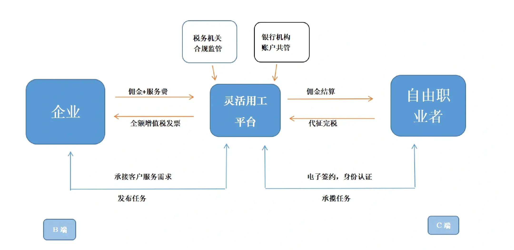 台中市灵活合伙人机制(合伙人机制的五大优势)