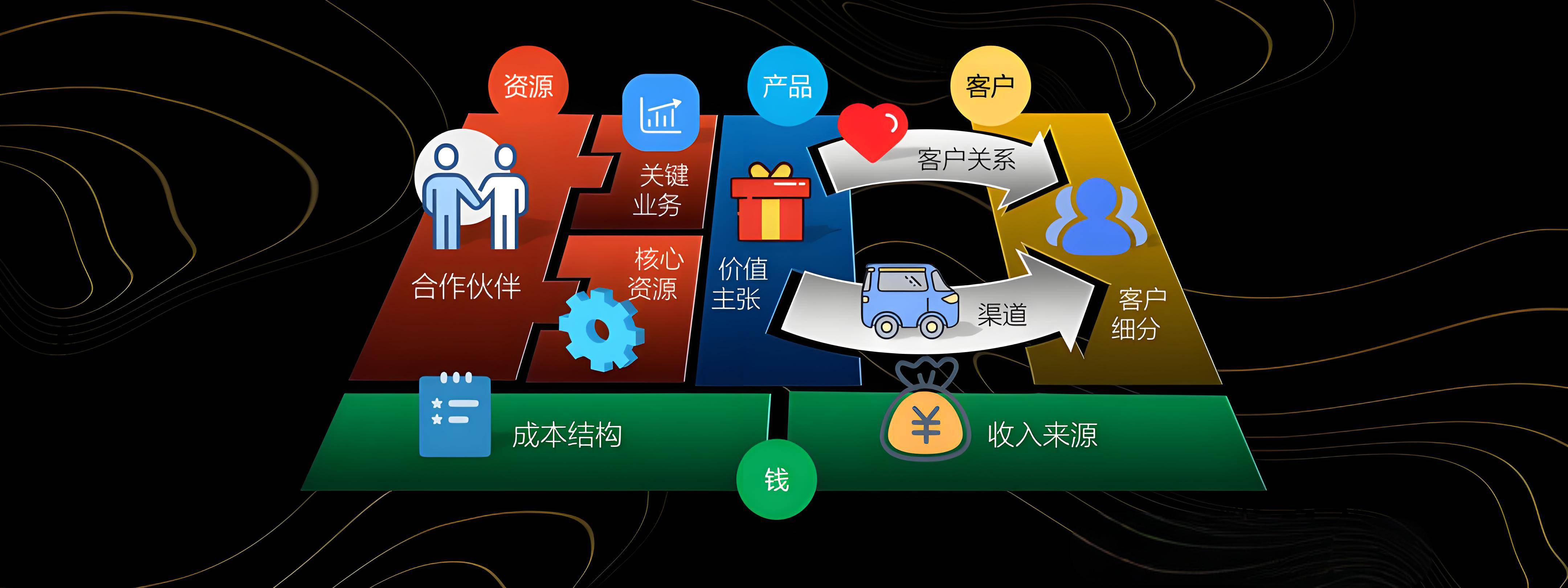 台中市烟台专业商业模式升级(烟台模式投资50300)