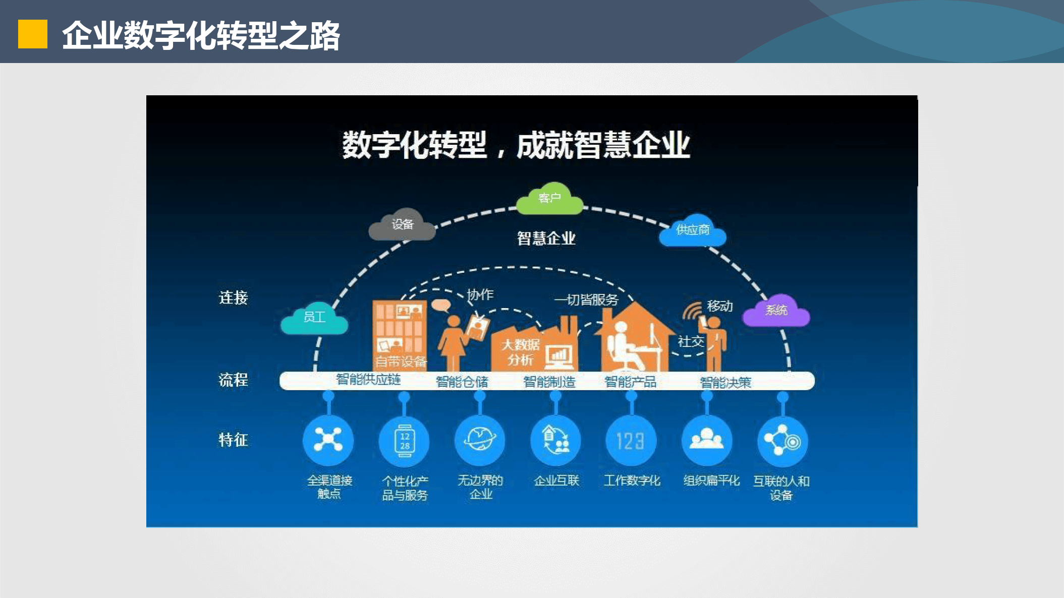 台中市器械企业数字化转型(器械企业数字化转型建议)