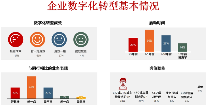 台中市昆明企业数字化转型(昆明数字经济发展规划)