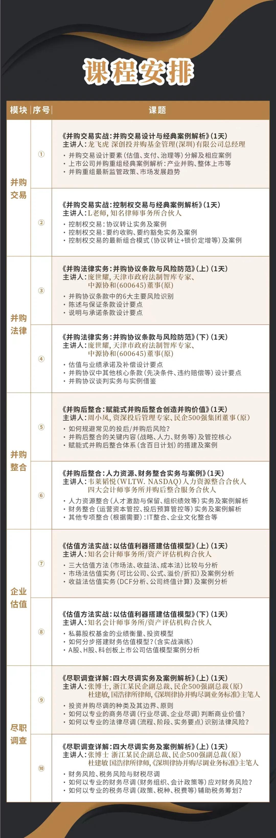 台中市实战型并购重组机构(实战型并购重组机构有哪些)
