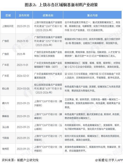 台中市新材料产业投资(2020年中国新材料产业投资机构50强)