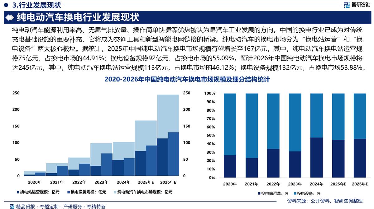 台中市新能源企业竞争分析(新能源汽车竞争战略分析)
