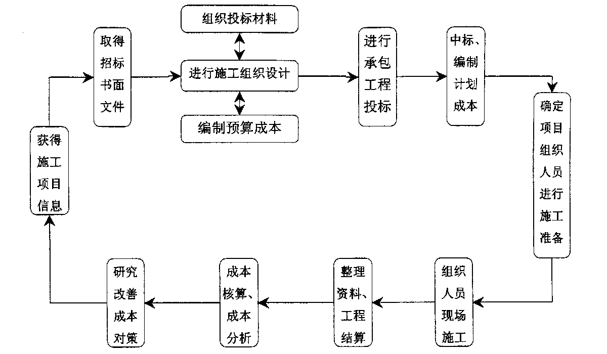 台中市全方位成本控制机构(全方位成本管理的优点)