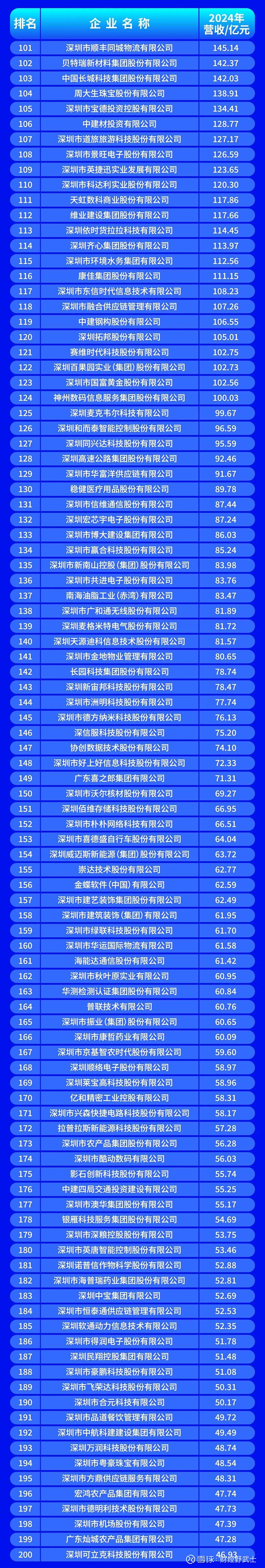 台中市深圳企业价值评估(深圳企业价值评估公司排名)