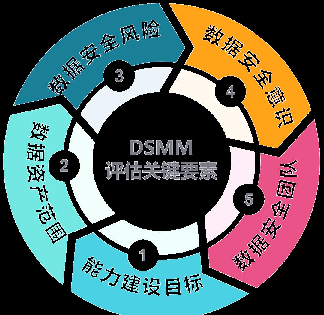 台中市价值驱动价值评估(价值驱动型商业模式)