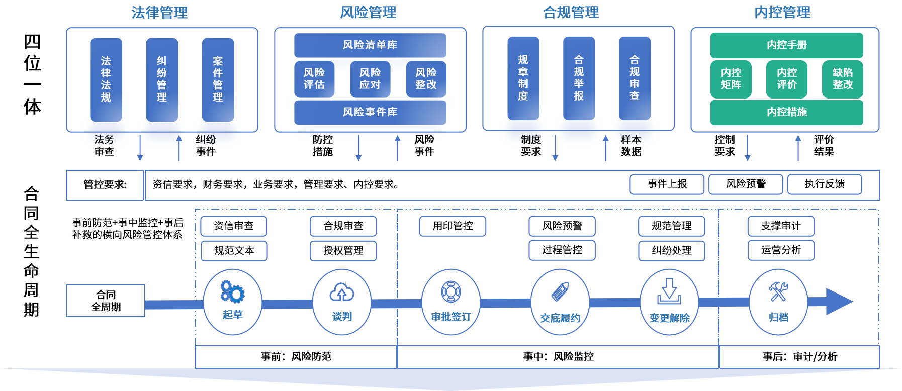 台中市零风险纺织内控体系(零风险纺织内控体系是什么)