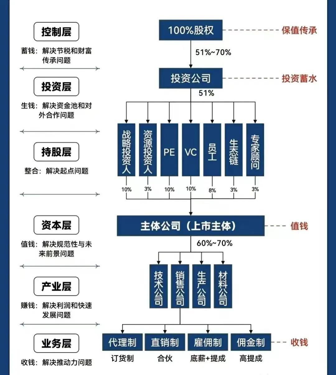 台中市化工股权架构设计(化工股权架构设计方案)