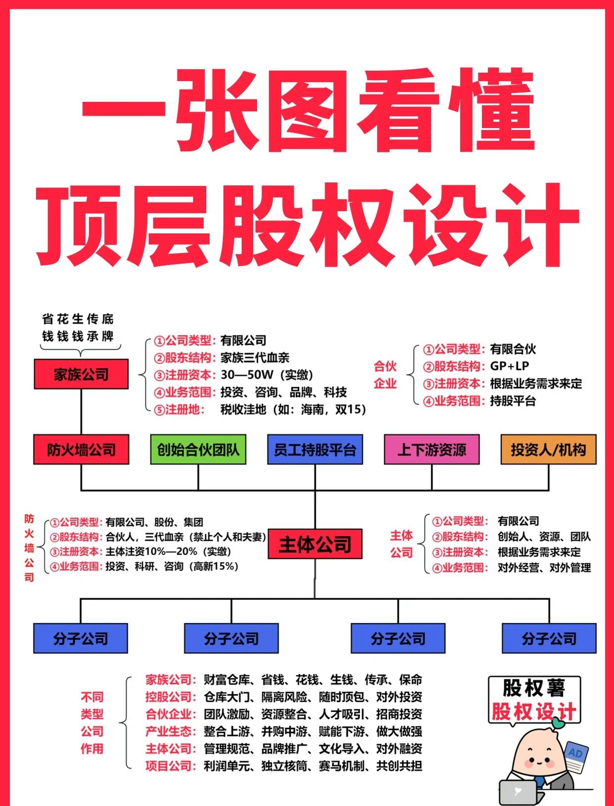 台中市高回报股权架构设计(高回报投资与理财指南)