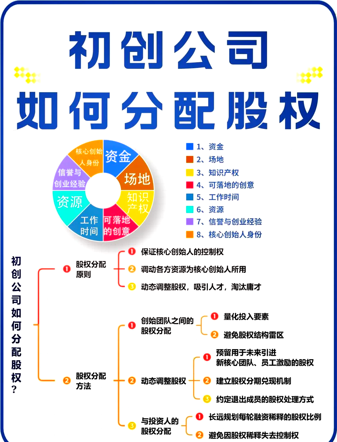 台中市软件股权激励(股权激励系统八大步骤)