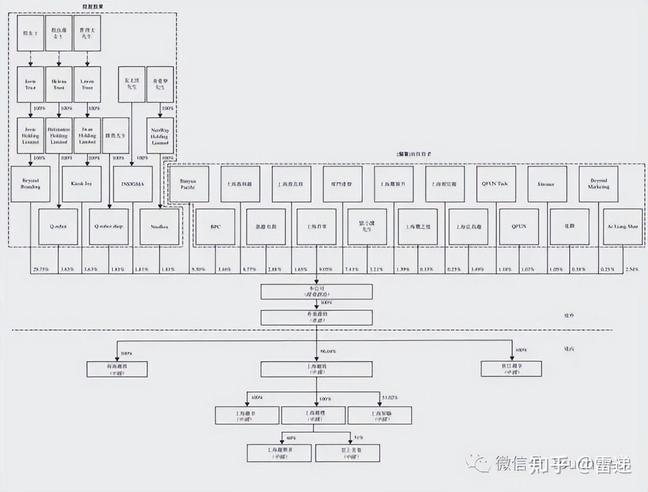 台中市投票权安排财务优化(投票权类型是什么意思)