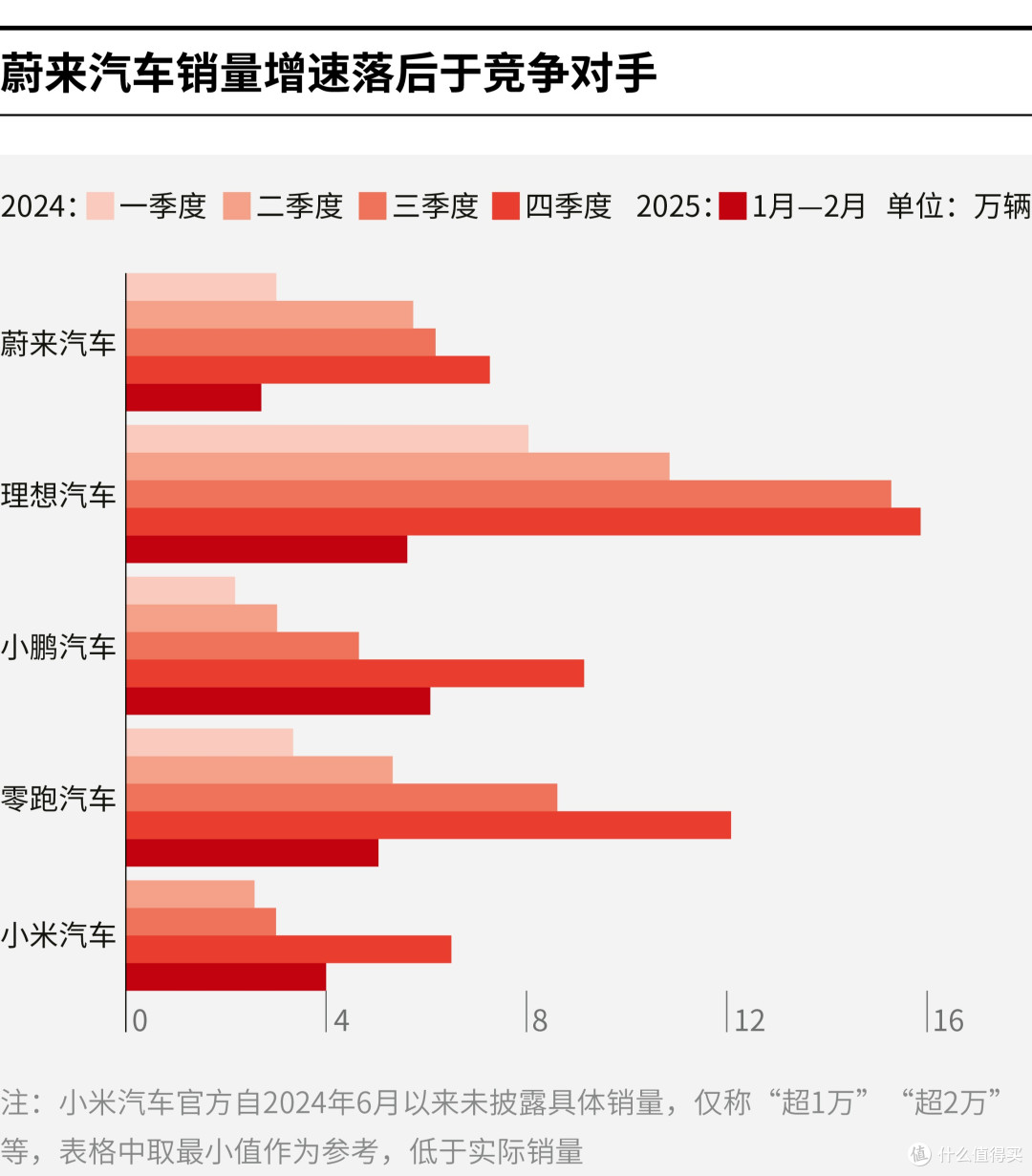 台中市领先汽车竞争分析(领先汽车竞争分析图)