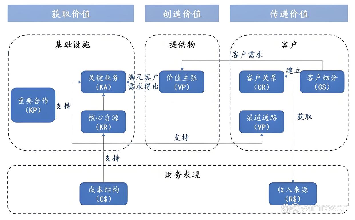 台中市游戏企业商业模式升级(游戏行业的商业模式有哪些)